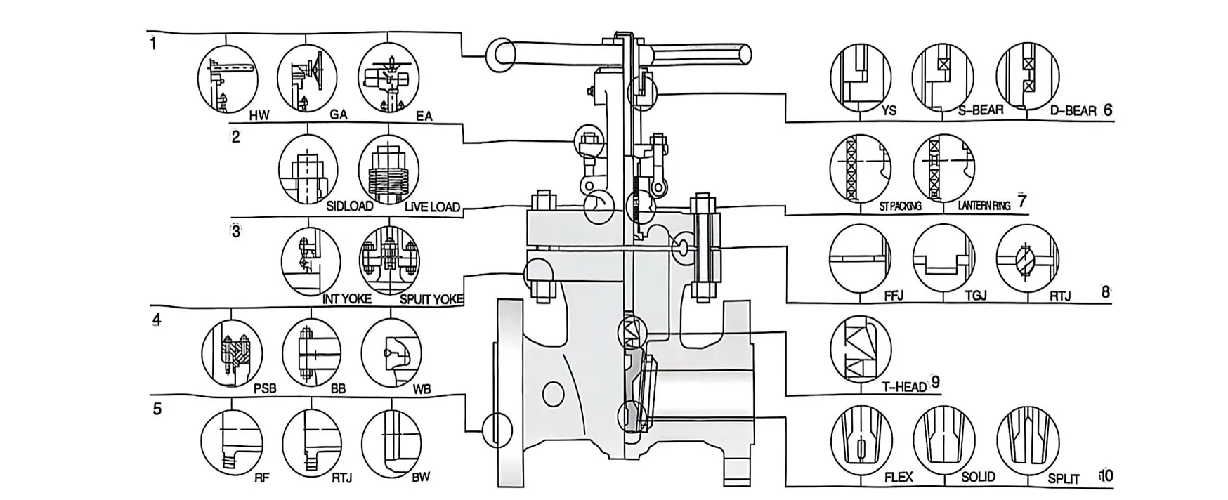 ANSl wedge gate valve Diagram1