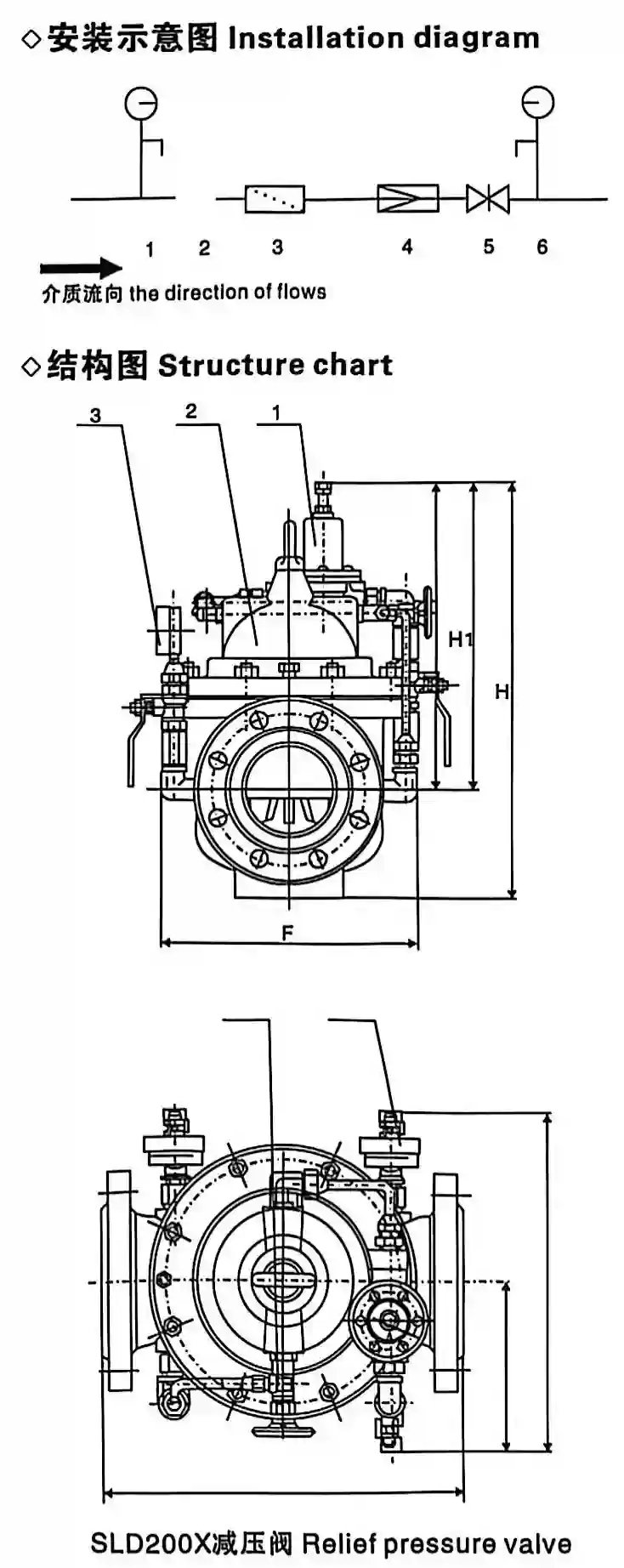Pressure reducing valve