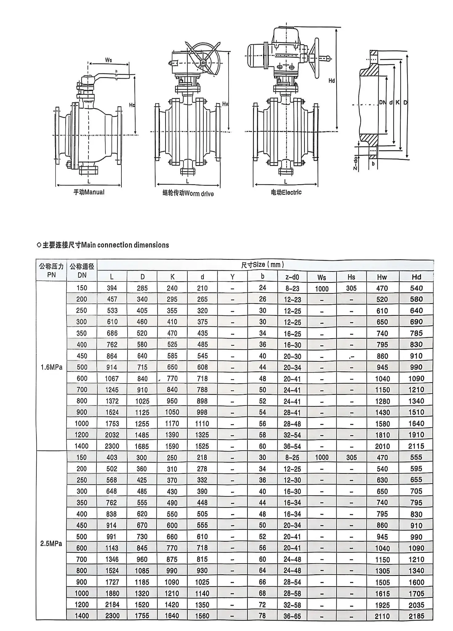 Шаровой кран на цапфах — конструкция