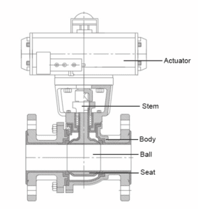 Ball Valve Structure