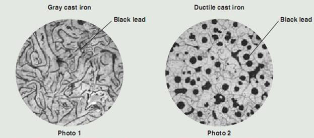 Ductile cast iron microstructure