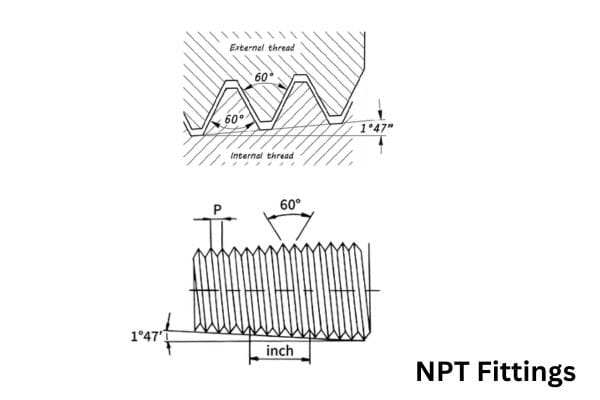 npt threads structure