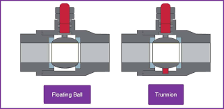 Trunnion vs Floating Ball Valve