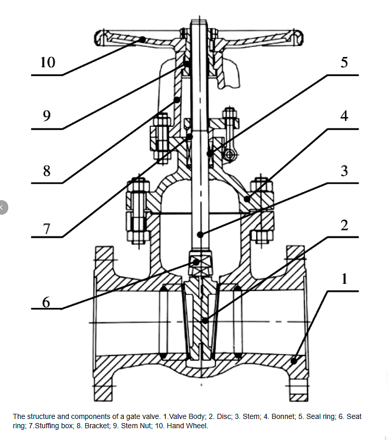 enhanced gate valve diagram