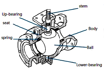 enhanced ball valve diagram