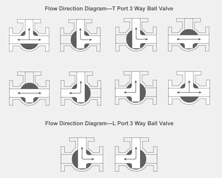 3-way-valve-flow-diagram