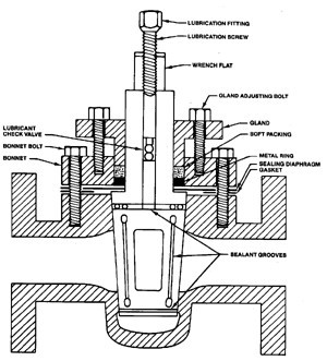 Plug Valve Diagram
