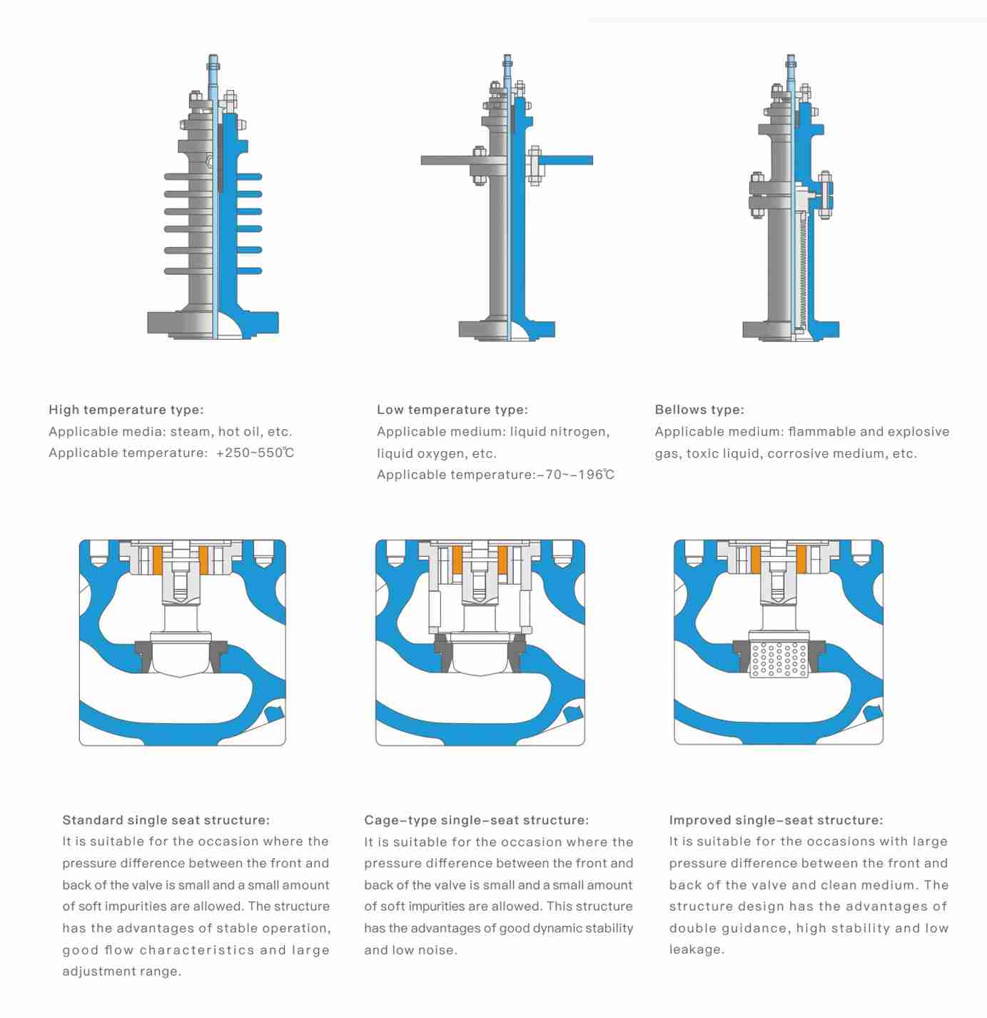 Control-Valve-Different-Conditions-of-the-Structure