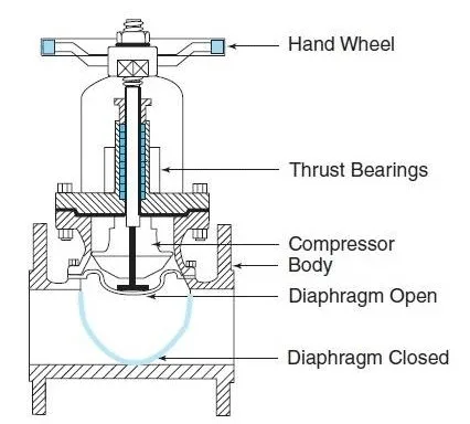 Diaphragm-Valve-diagram