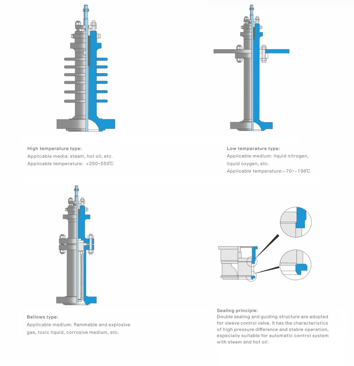 Different-Conditions-of-the-Structure