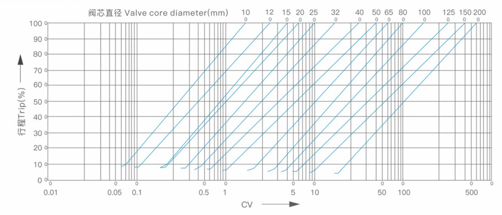 Flow-Characteristic-Curve