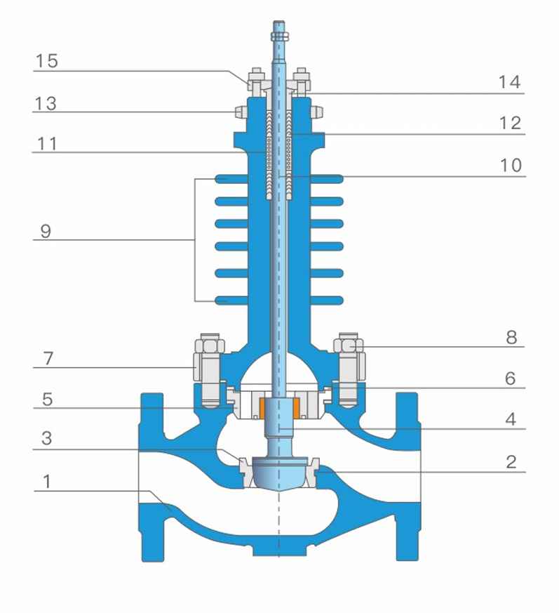Grease-Seal-High-Temperature-Control-Valve-Structure-DIAGRAM