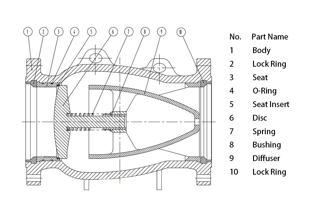 Non-Slam-Check-Valve-Diagram
