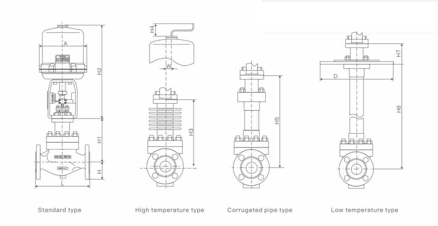 TOP-GUIDE-SINGLE-SEATED-Electric-CONTROL-VALVE-Diagram