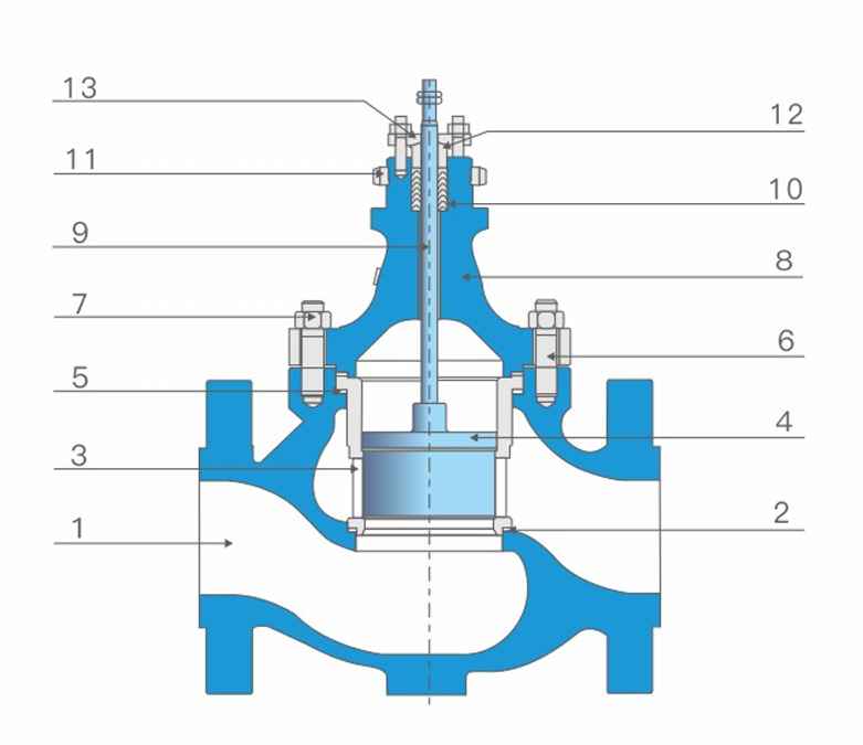 TOP-GUIDE-SLEEVE-CONTROL-VALVE-Structure