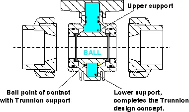 Trunnion-Ball-Valve-Diagram