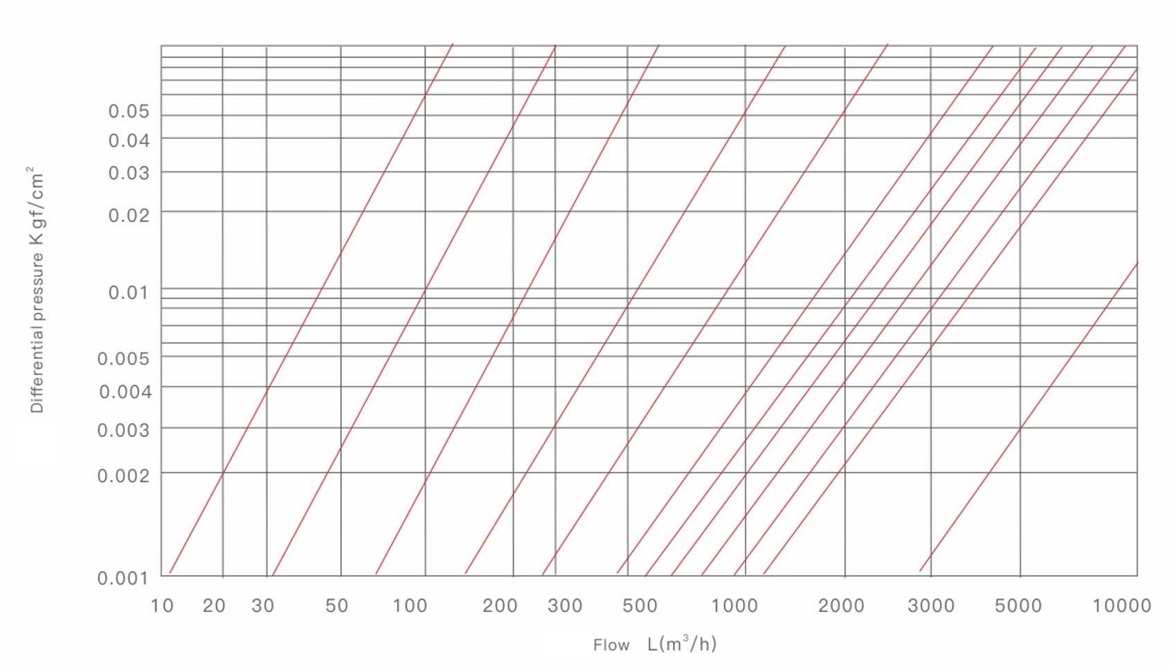 Flow-Characteristics
