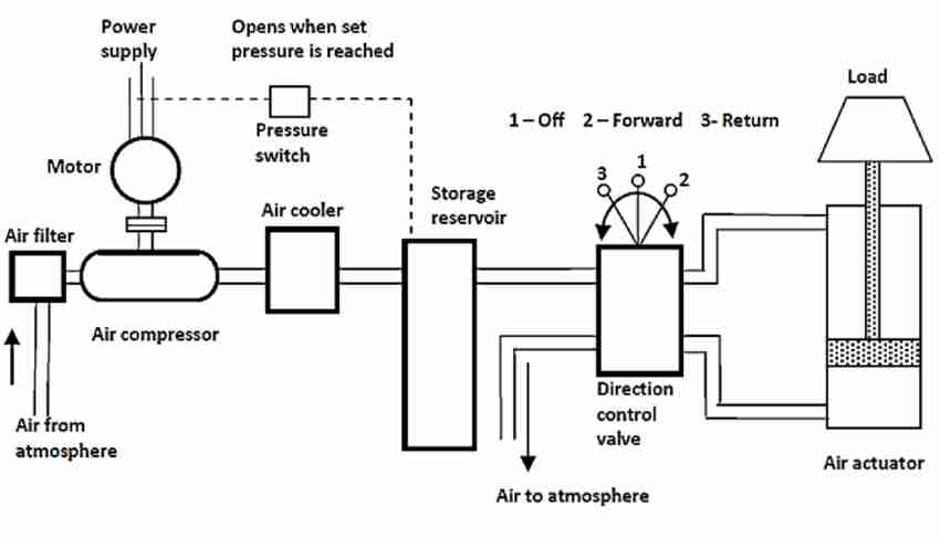 Pneumatic-Control-System-Diagram