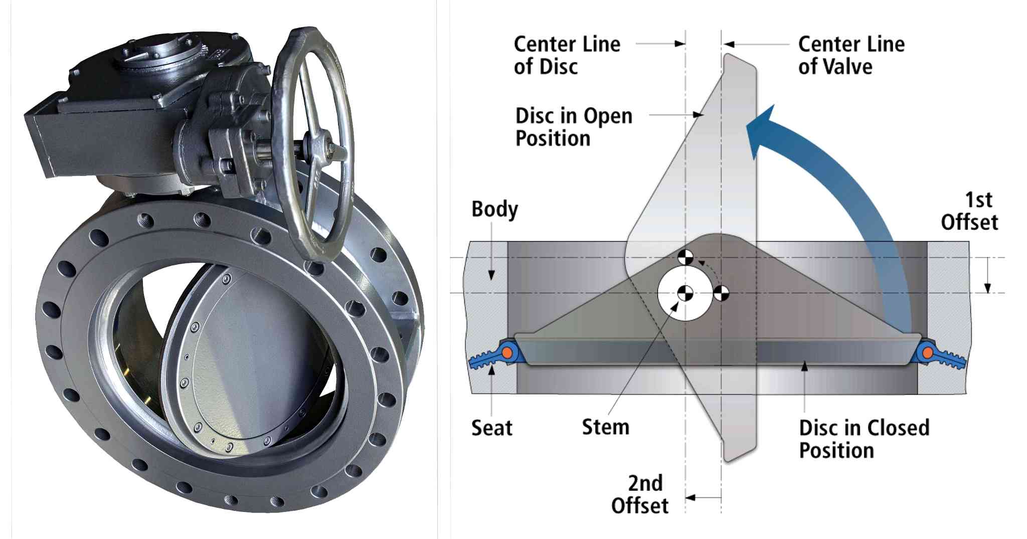 double-offset-butterfly- valve-structure