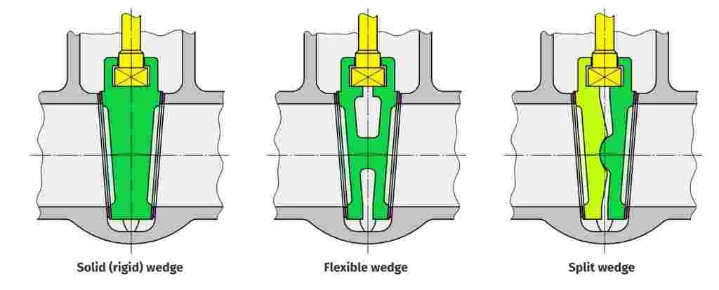 wedge-gate-valve-types