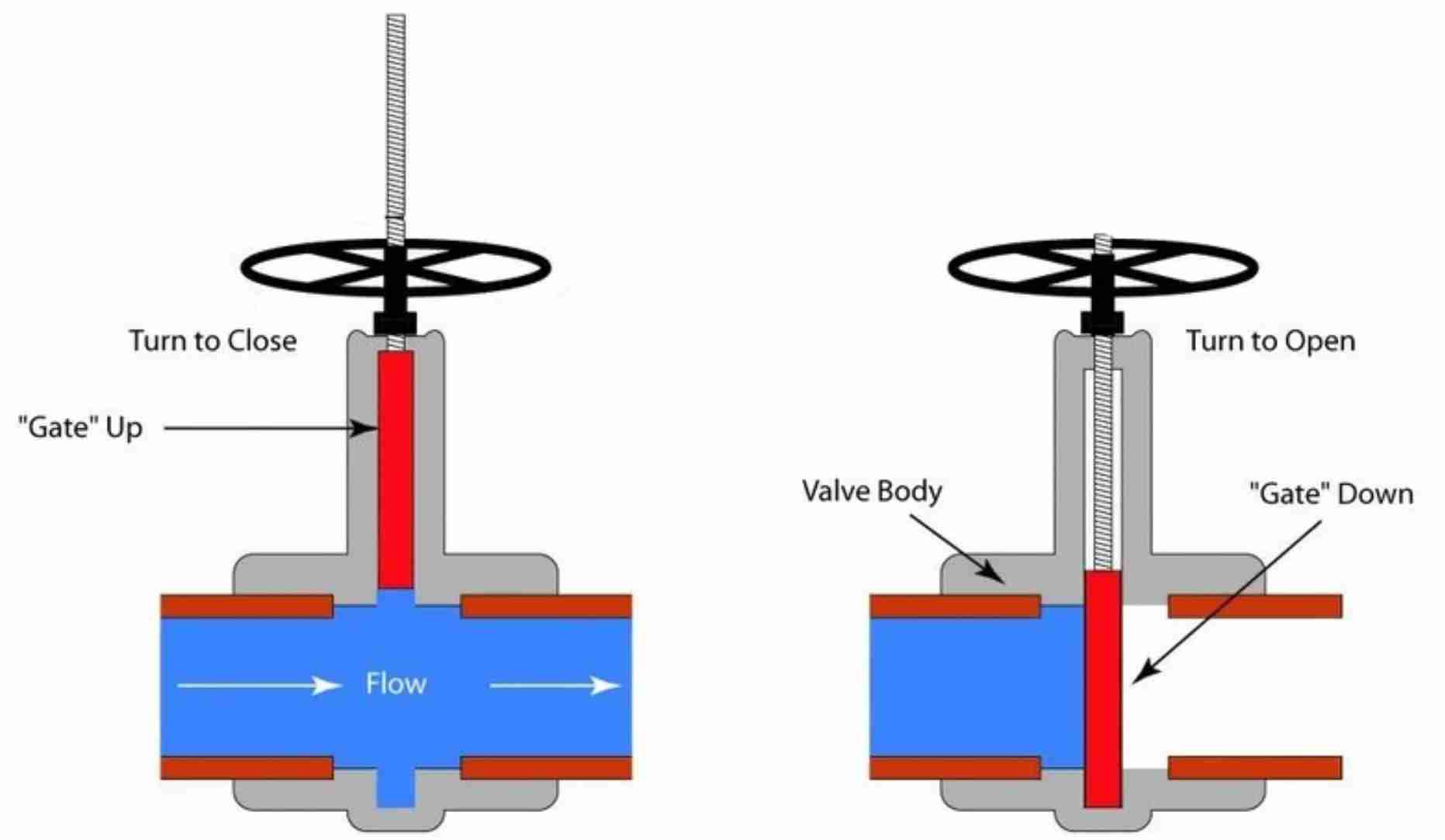 Knife-Gate-Valve-Diagram1