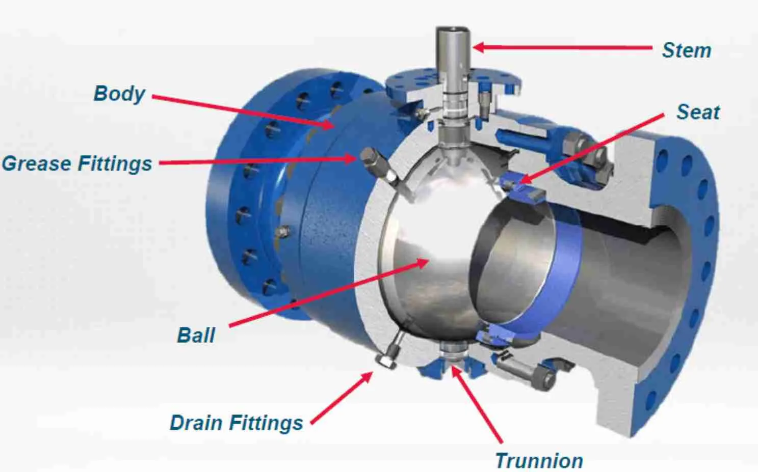 Trunnio-Ball-Valve-Structure