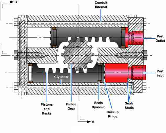 rack-and-pinion-double-piston-rotary-actuator