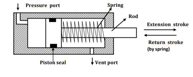 single-acting-cylinder-Diagram