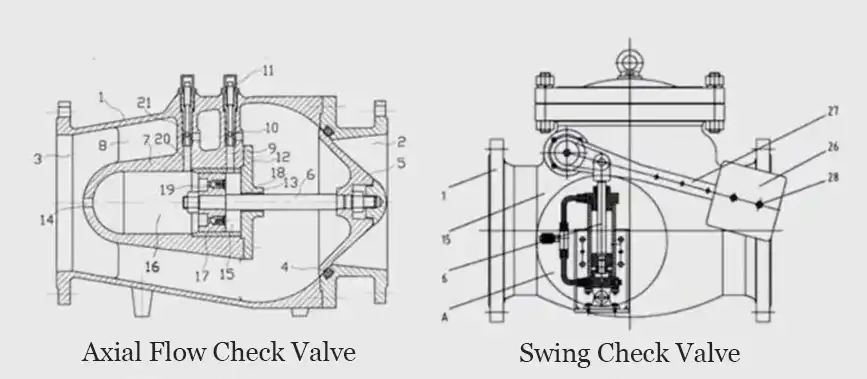 Axial-Flow-vs-Swing-Check-Valve