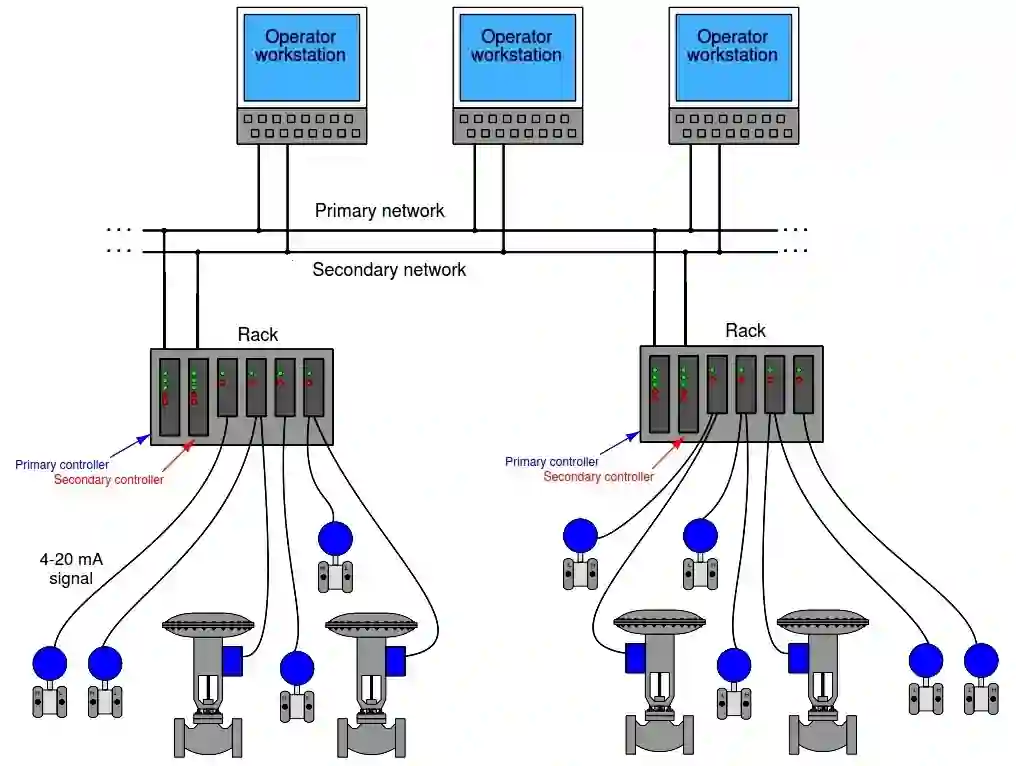Distributed-Control-Systems-DCS