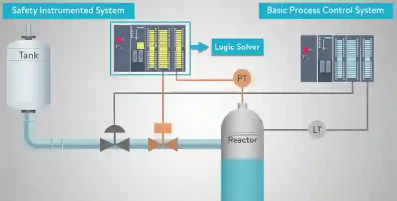 safety-instrumented-system