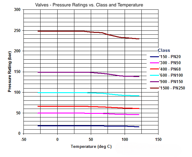 pressure-ratings-valves-