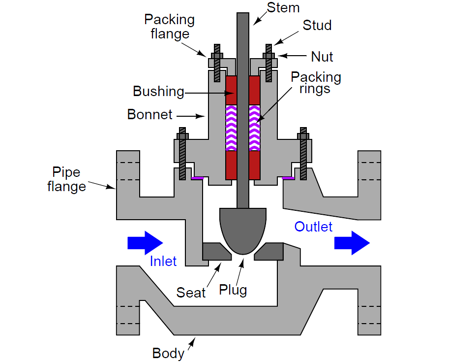Valve-Stem-Packing