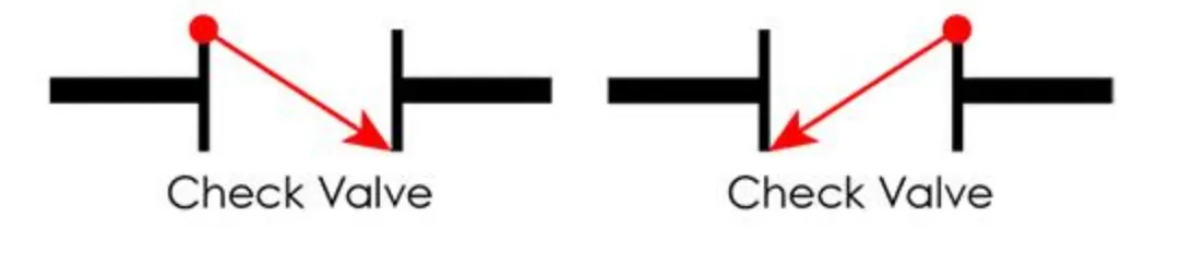 анатомия символа обратного клапана