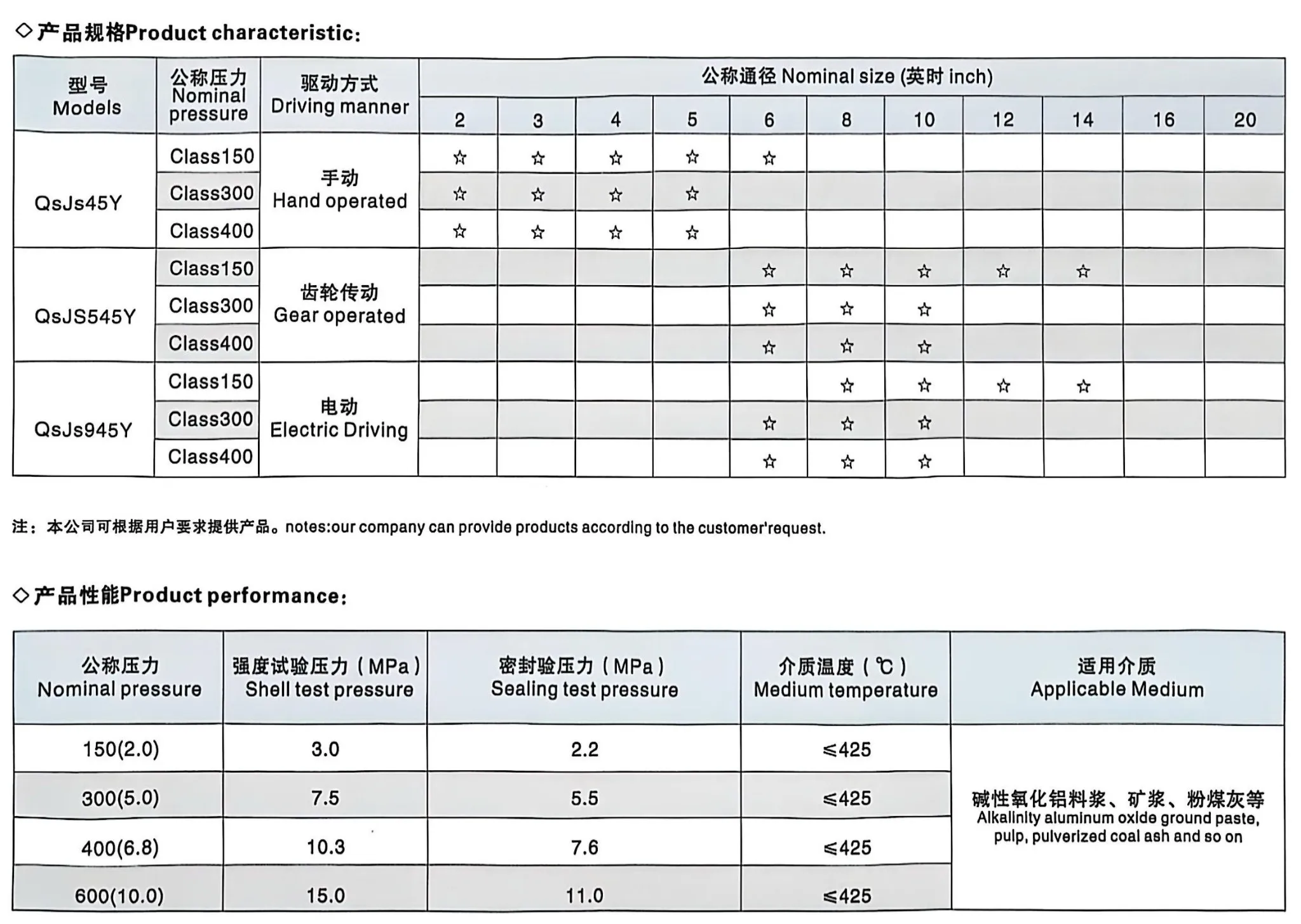 Y-type Slurry Valve Chart
