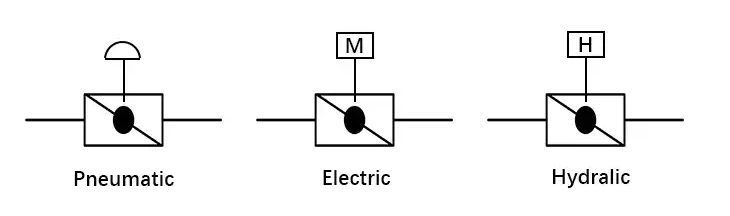 Automated & Actuated Symbol