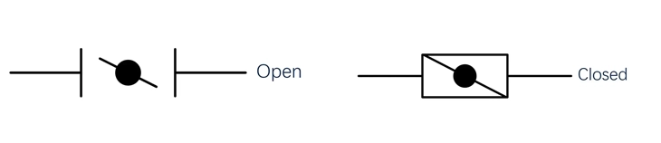 Open vs. Closed Symbol