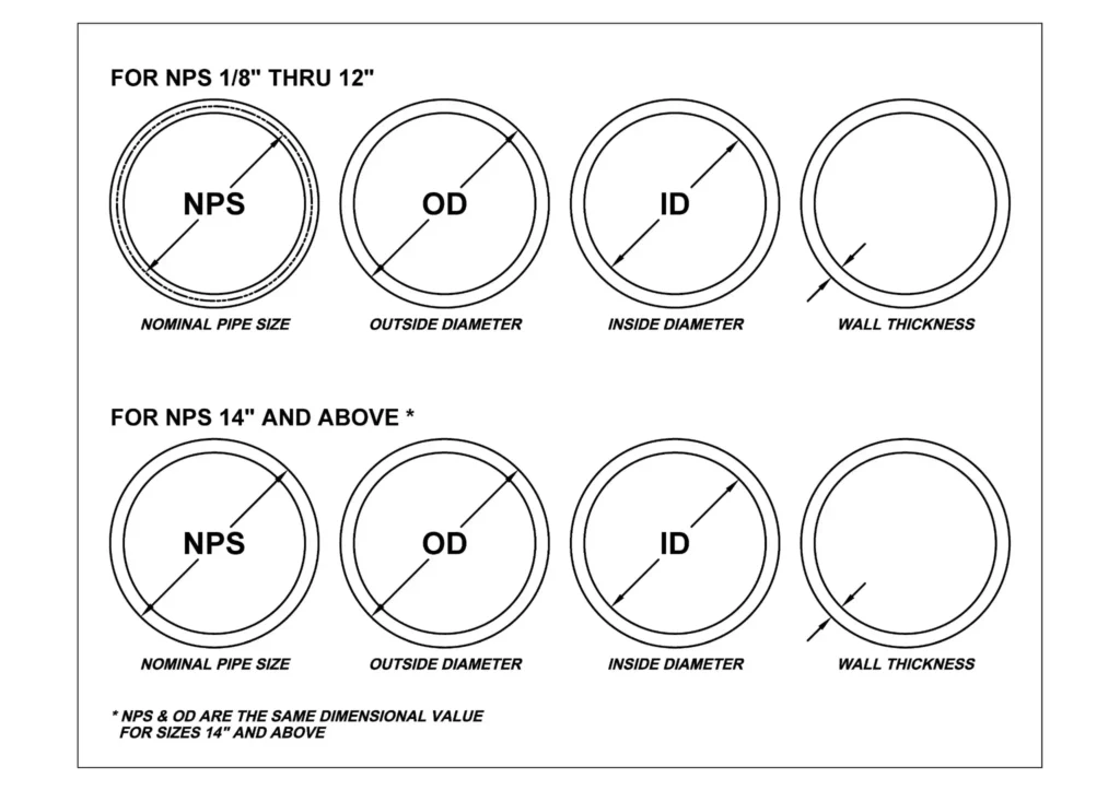 How to Convert NPS (Nominal Pipe Size) to DN: Conversion Table