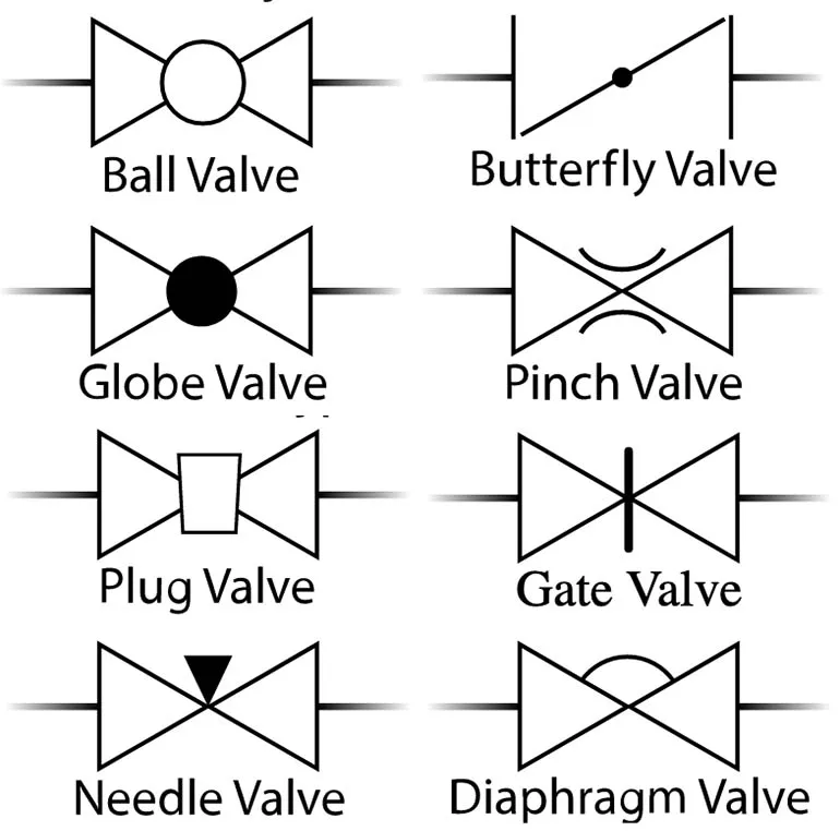 Valve Symbol