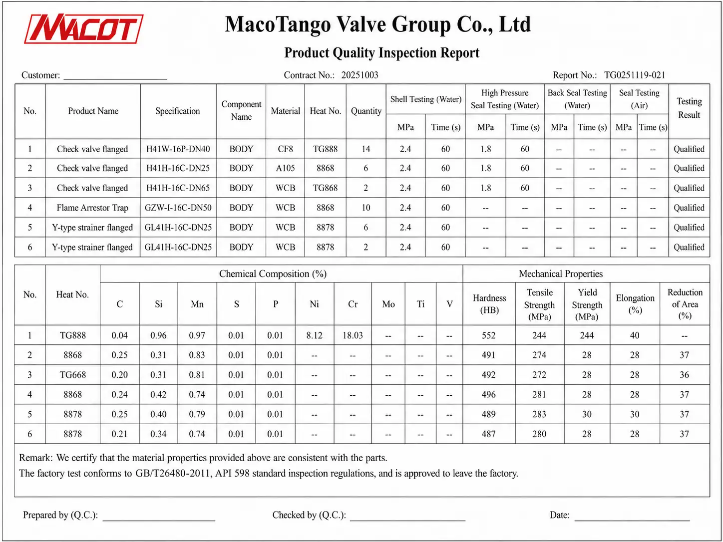 Quality records and project documents for actuated valve delivery