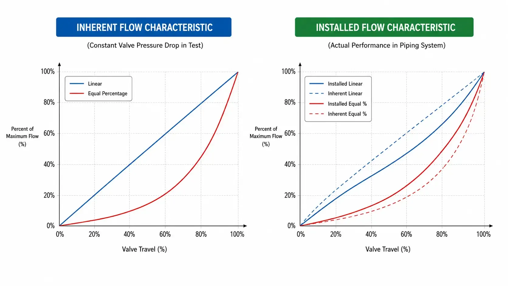 inherent-installed-flow-characteristic