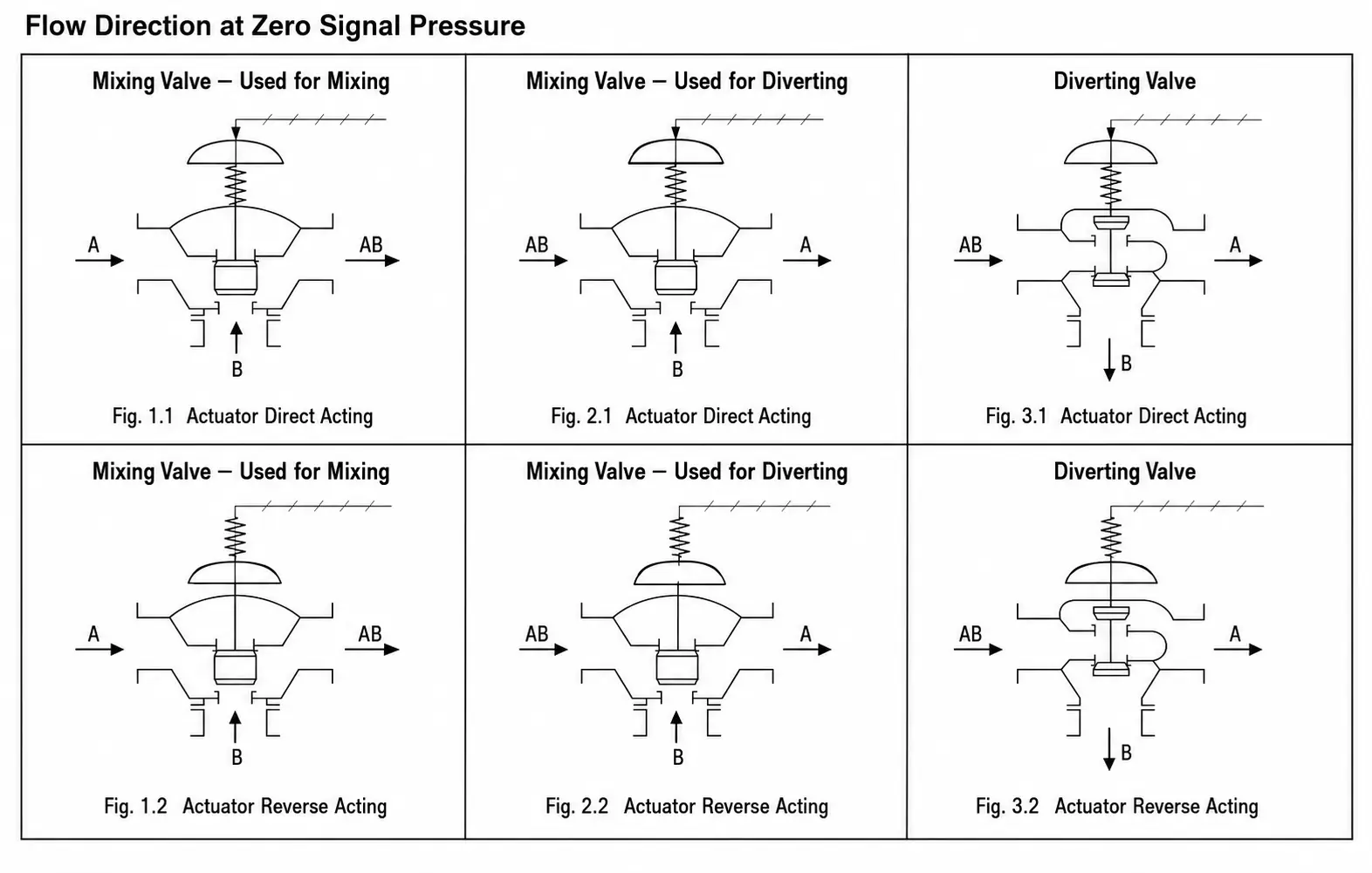 mcv 310 zero signal pressure flow direction