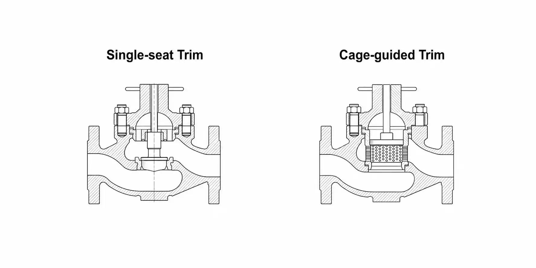 Single-seat trim and cage-guided trim comparison