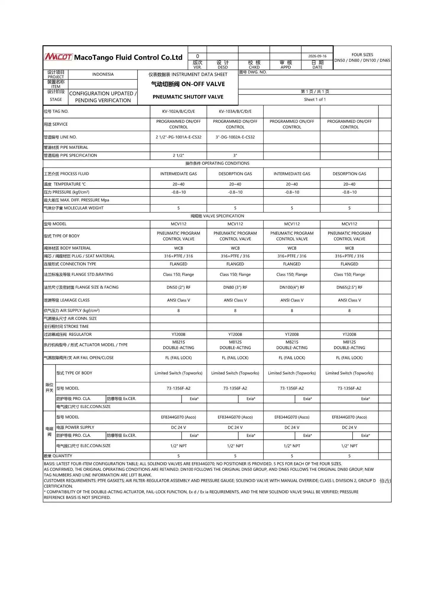 Pneumatic shutoff valve datasheet